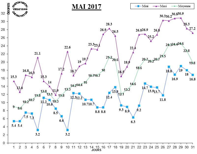 GRAPH TEMP 05-17.jpg